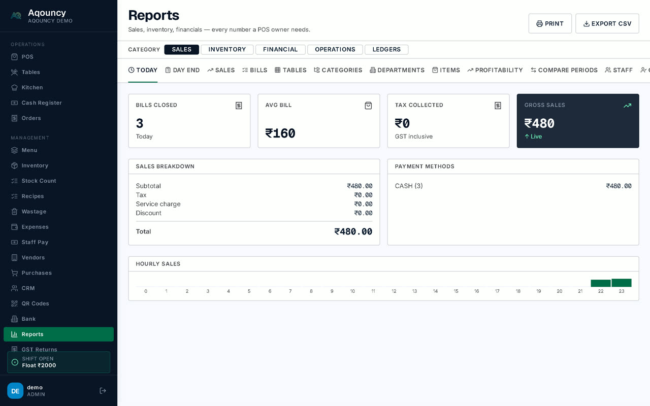 Aqouncy reports screen showing sales totals and hourly breakdown